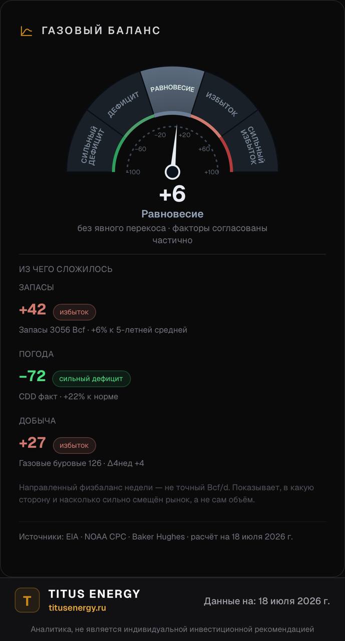 Виджет «Газовый баланс» — снимок