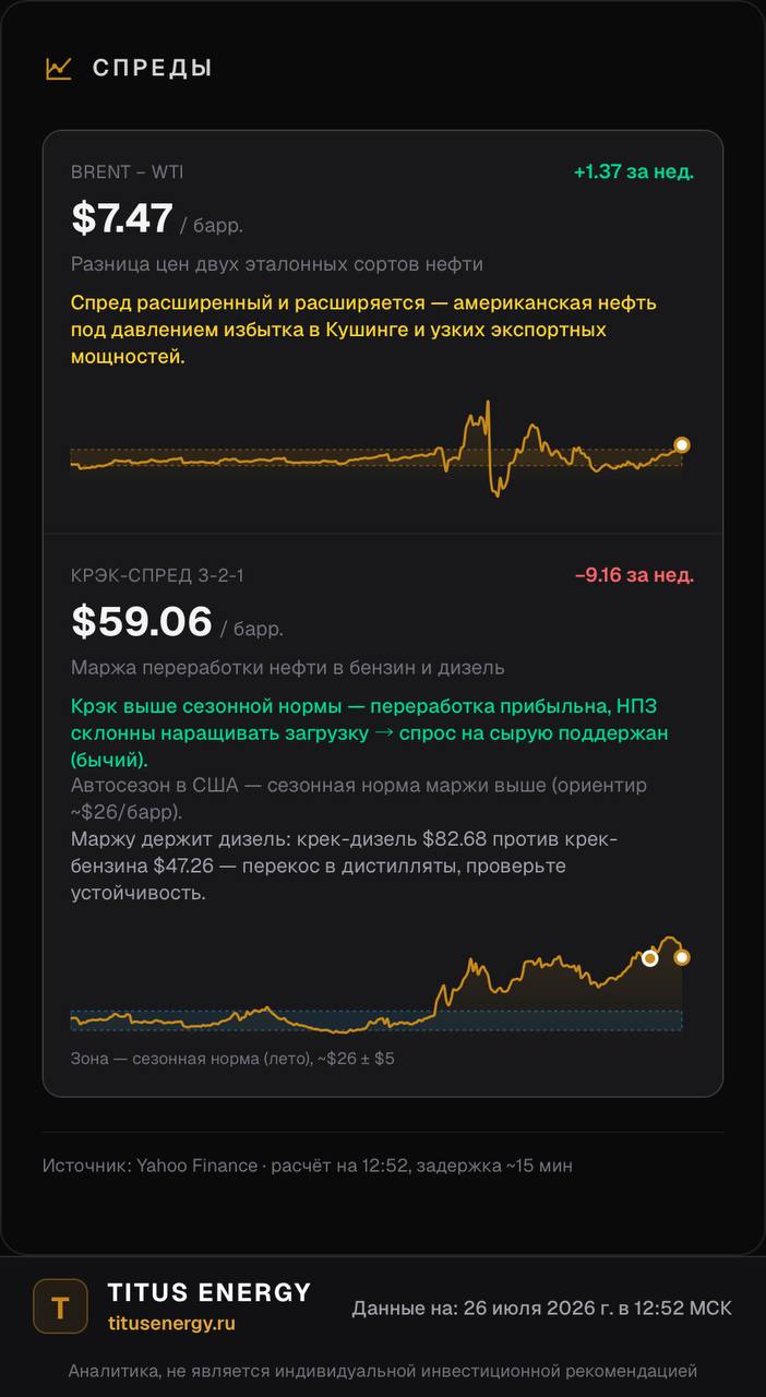 Виджет «Спреды» — снимок